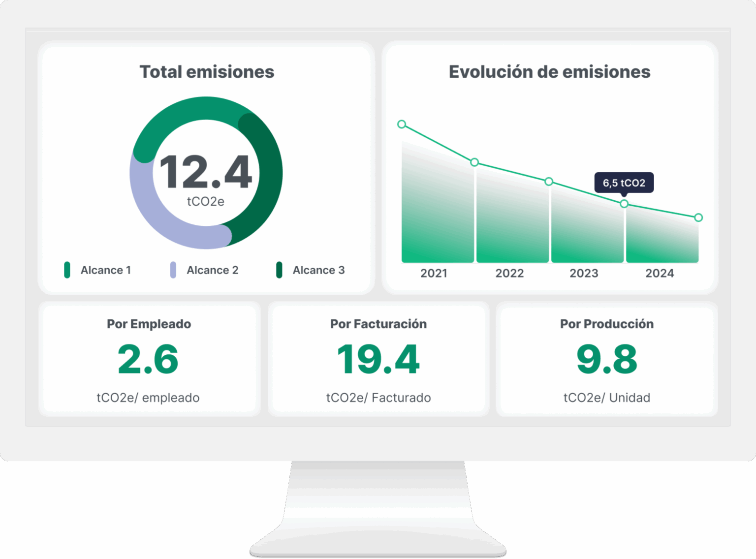 Calculadora de huella de carbono para empresas | Reduce tu impacto ...
